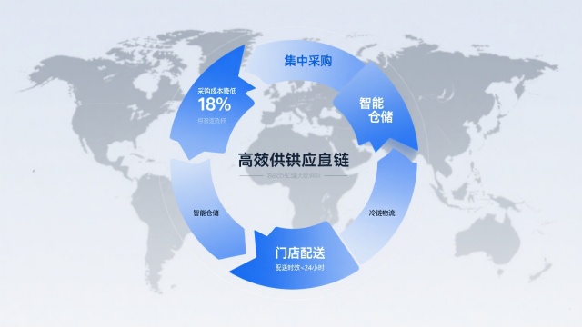 連鎖品牌萬店標(biāo)準(zhǔn)化復(fù)制