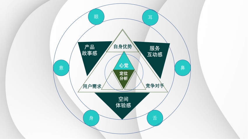 心·場(chǎng)景美學(xué)