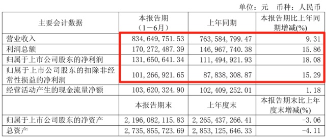 巴比饅頭案例分析：供應(yīng)鏈與加盟模式助力全國擴(kuò)張