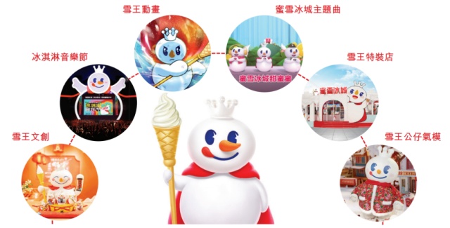 從單店到連鎖：如何將自家店鋪打造成加盟品牌