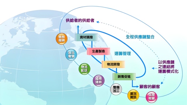 馬瑞光博士：產(chǎn)業(yè)鏈韌性，是連鎖企業(yè)穿越周期的第一競(jìng)爭(zhēng)力！