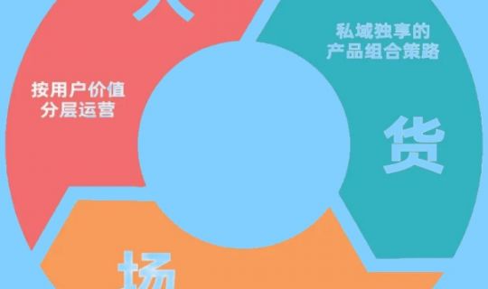 深度解析：人、貨、場——零售行業(yè)的核心三要素