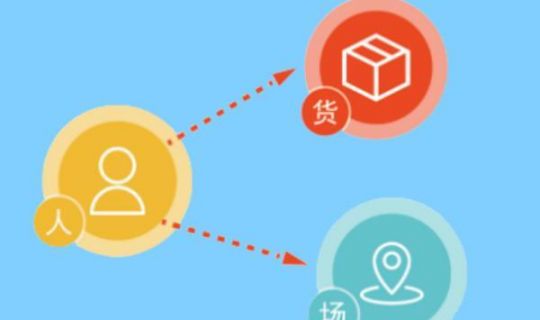 人、貨、場新解：零售業(yè)轉(zhuǎn)型與創(chuàng)新的三大支柱