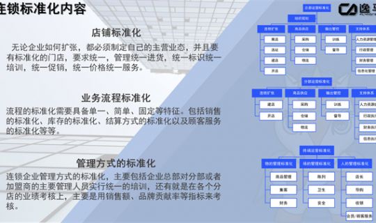 門店標準化管理四大核心：構(gòu)建高效運營體系