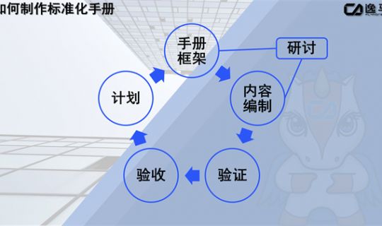 門店標(biāo)準(zhǔn)化管理手冊（連鎖門店運(yùn)營管理）