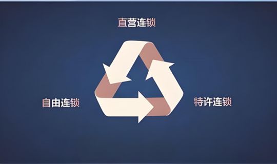 什么是直營連鎖模式（定義、特點(diǎn)與優(yōu)勢）