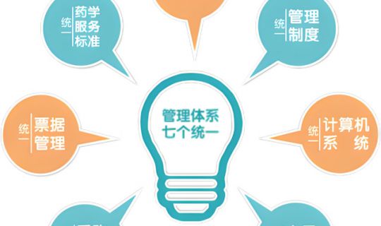 連鎖門店“七統(tǒng)一”管理：提升效率與保障質(zhì)量的雙重路徑