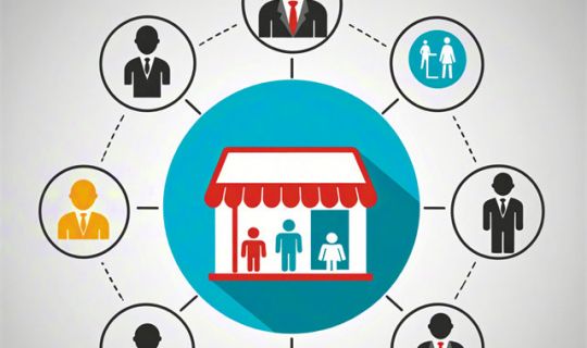 門(mén)店合伙人系統(tǒng)與不同階段合伙模型