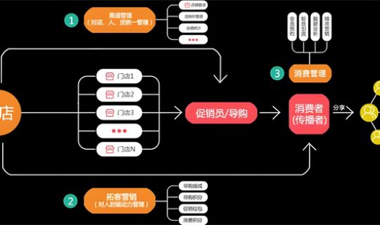 連鎖店標準化管理的常見痛點及應對策略（連鎖標準化管理）