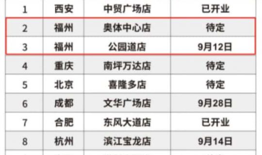 2024年中國連鎖十大盤點