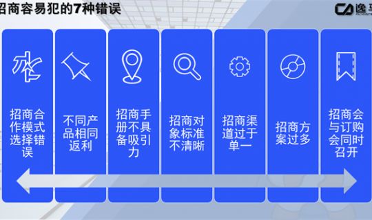 招商工作的七大死局（招商工作中常見的問題）