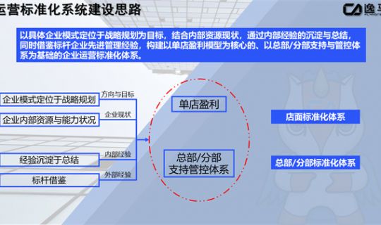 運營標準化系統(tǒng)建設思路（運營標準化體系）