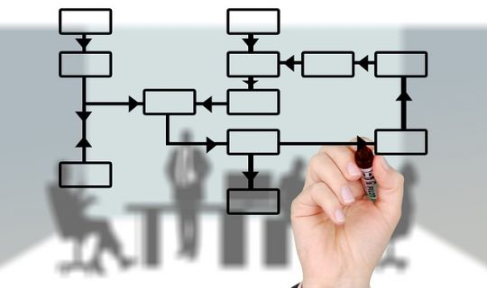 探索新的商業(yè)模式：創(chuàng)新引領(lǐng)未來市場