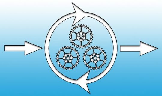 門店運營的三個核心要素（門店運營三大要素）