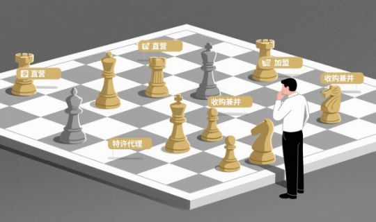 連鎖企業(yè)地理擴(kuò)張方式全解析：模式、優(yōu)勢(shì)與挑戰(zhàn)