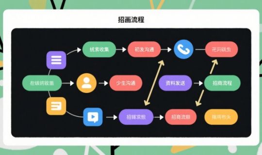 連鎖店如何招商加盟?全流程解析與實(shí)戰(zhàn)指南