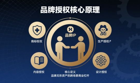 品牌授權(quán)商業(yè)模式解析：低成本擴(kuò)張的高杠桿利器