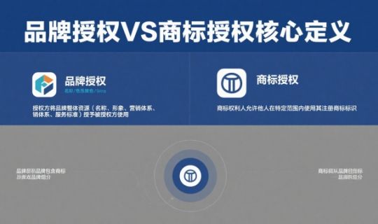 品牌授權(quán) vs 商標(biāo)授權(quán)：你必須了解的核心差異