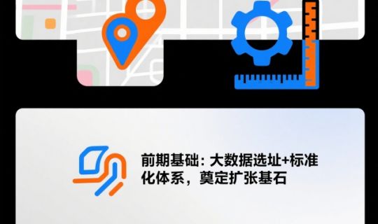 門店快速擴張怎么做？這六個關(guān)鍵措施必須掌握