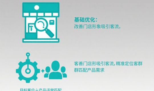 門店生意不好怎么辦？教你七種實用改善方法立竿見影