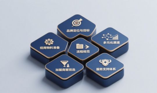 門店招商加盟怎么做？一文詳解招商流程與成功關鍵