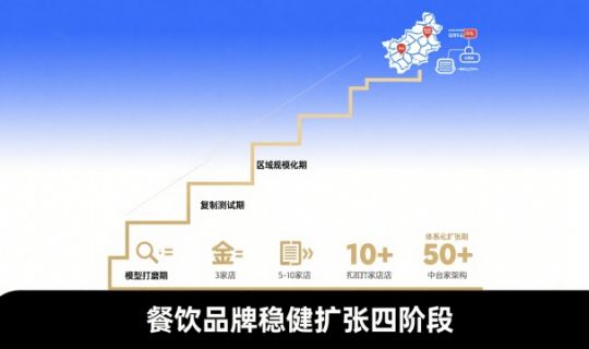 餐飲店如何實現(xiàn)快速又穩(wěn)健的擴張？實戰(zhàn)經(jīng)驗全解析