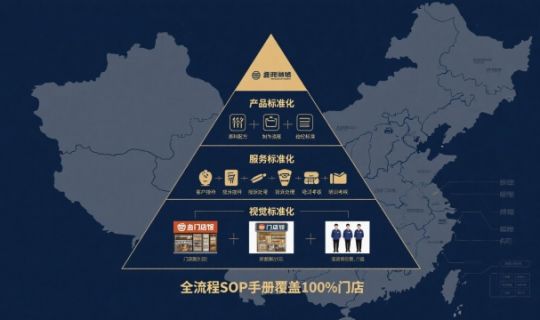 連鎖品牌全國化擴張策略：實現(xiàn)跨區(qū)域快速增長的關(guān)鍵路徑
