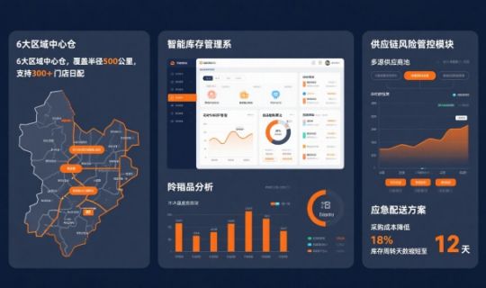 百店躍遷至千店模型：連鎖品牌規(guī)模擴(kuò)張的關(guān)鍵路徑與策略