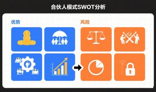 餐飲店合伙人模式解析：優(yōu)勢、風(fēng)險(xiǎn)與成功關(guān)鍵