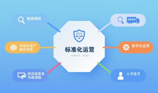 下沉市場門店擴(kuò)張路徑詳解｜精準(zhǔn)選址與本地化運(yùn)營策略全攻略