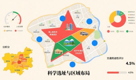 連鎖酒店的擴(kuò)張戰(zhàn)略：從區(qū)域深耕到全國(guó)布局